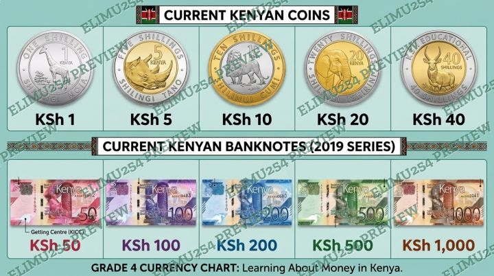 Kenyan coins and notes