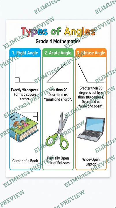 Grade 4  Angles: right, acute and obtuse Image